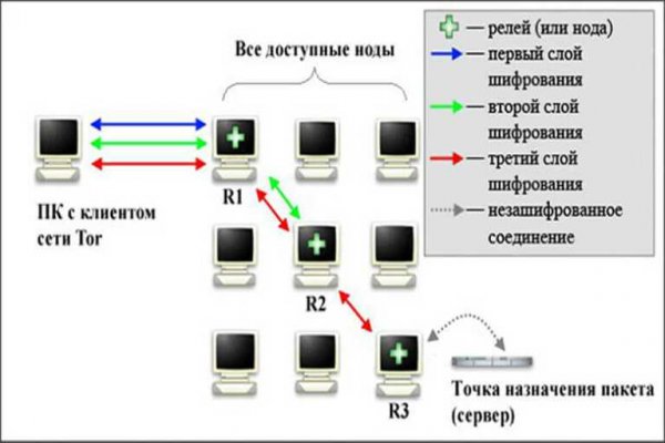 Кракен дарк сайт