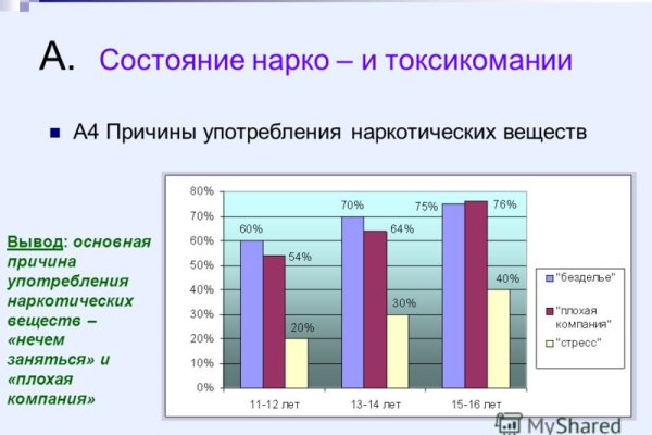 Актуальная ссылка на кракен