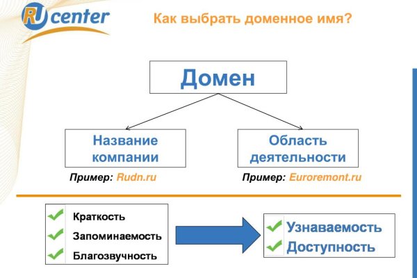 Kraken darknet зеркала