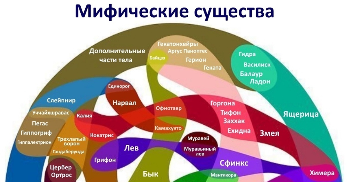 Гидра и кракен
